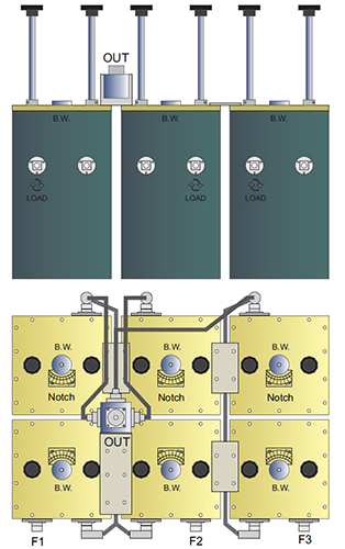 FM radio star point triplexer, 87.5 – 108 MHz, N-Type female  and 7/16″ DIN female, 3 x 400W, 50 Ohm,